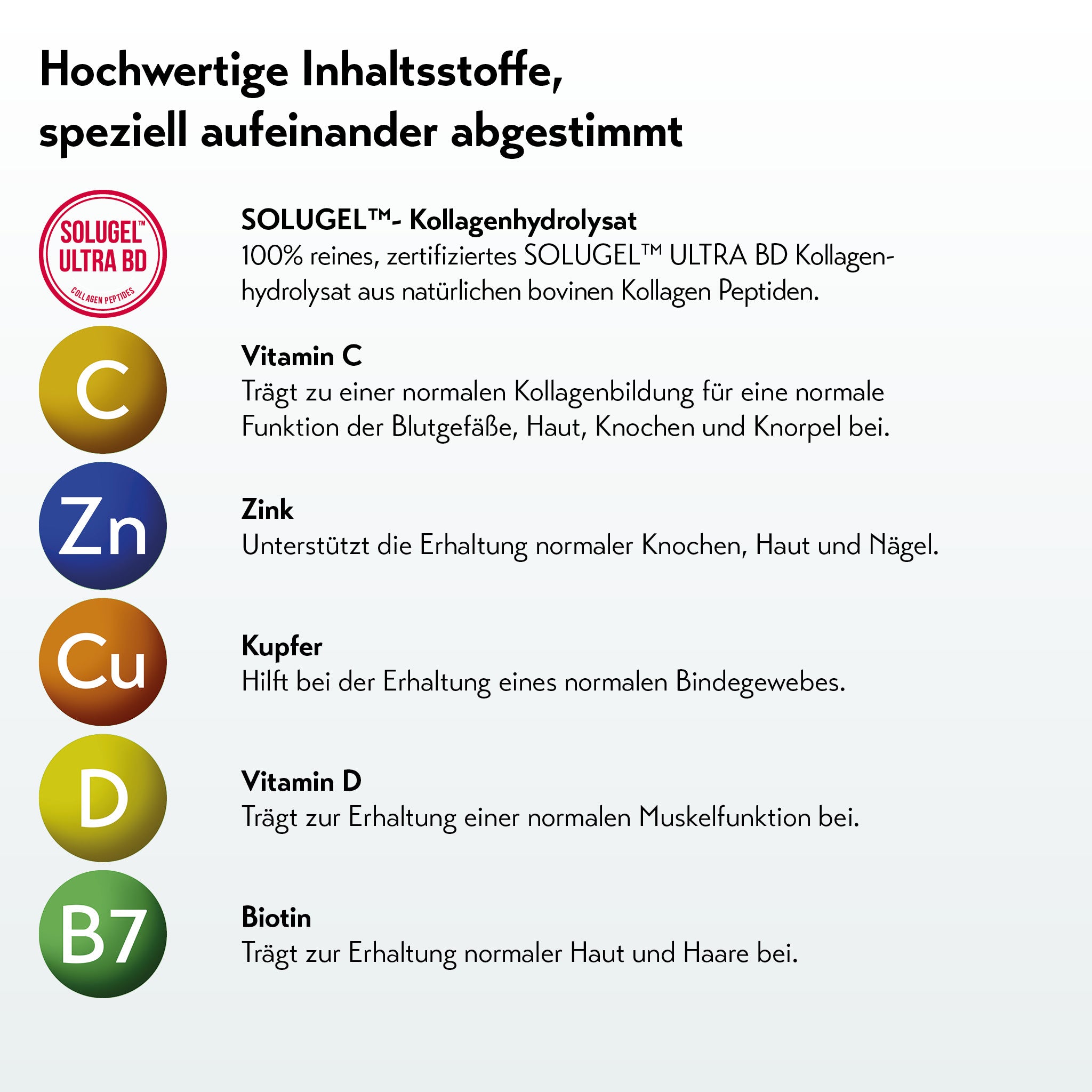 Grafik mit Icons und Texten zu Inhaltsstoffen: Kollagenhydrolysat, Vitamin C, Zink, Kupfer, Vitamin D und Biotin – jeweils mit kurzer Beschreibung ihrer Wirkung auf Haut, Knochen, Muskeln und Bindegewebe.